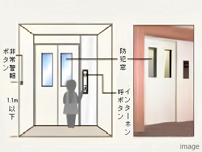 エレベーター防犯対策概念図｜ザ・パークハウス塚口